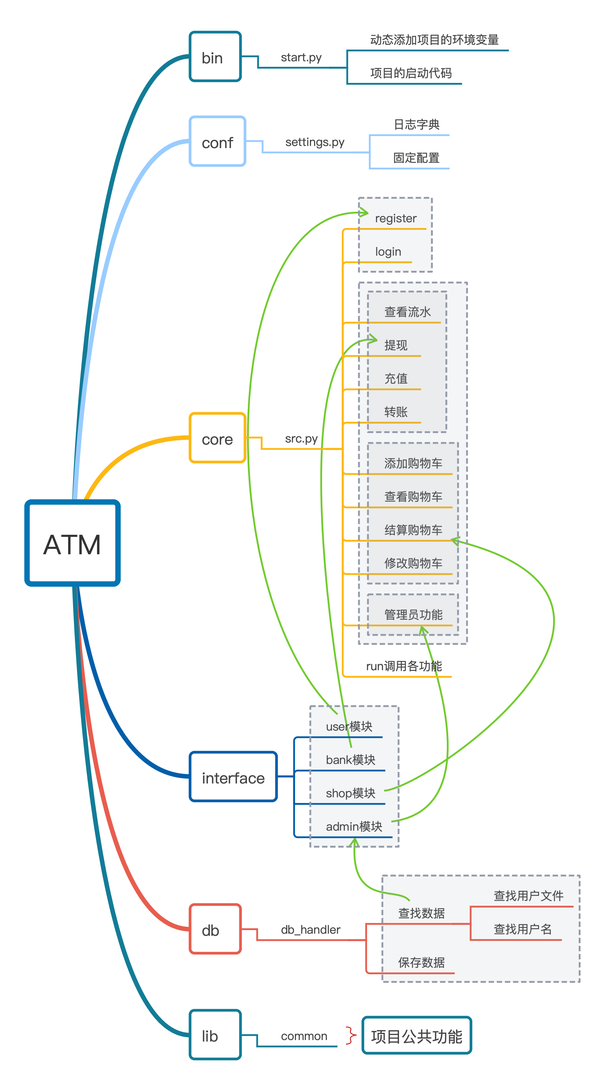 ATM